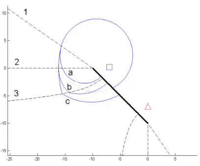 Figure 3.7: Asymmetric PE game.