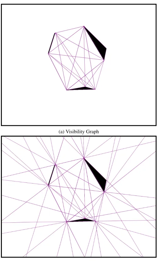 Figure 3.11: Relationship between singular surfaces and visibility graph.