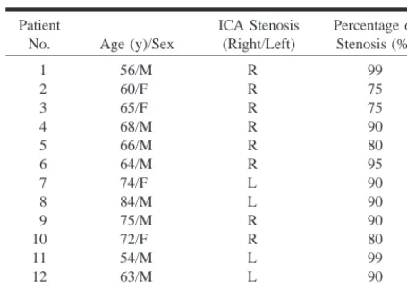 TABLE 1: Demographic and clinical data for 13 patient with uni-lateral severe stenosis of the internal carotid artery (ICA)