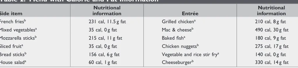 Table 3. Frequency of Side and Entre´e Choices for Menu without Nutritional Information