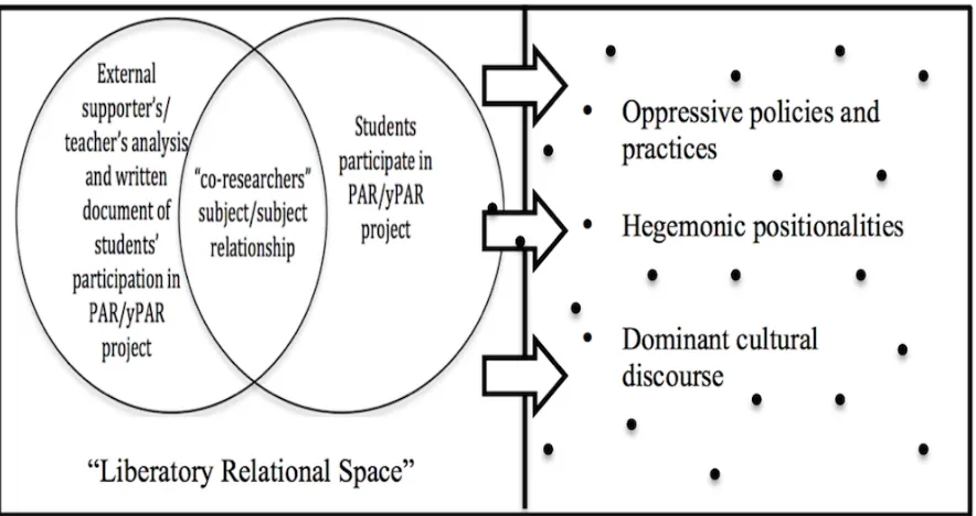 Figure 1. PAR/yPAR process 