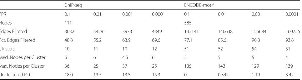 Table 1 Clustered graph metrics
