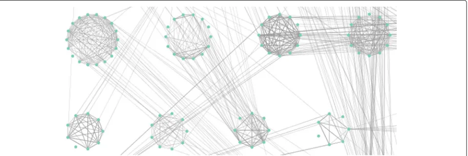 Fig. 4 A comparison of STRING evidence category enrichments between STRING interactions which matched our predicted TF-TF interactions andthose that did not, for (a) the ChIP-seq dataset, and (b) the ENCODE-motif dataset