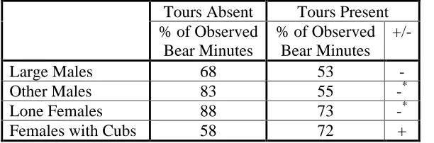 Table 5.1.2: Age/Sex Class Distributions 