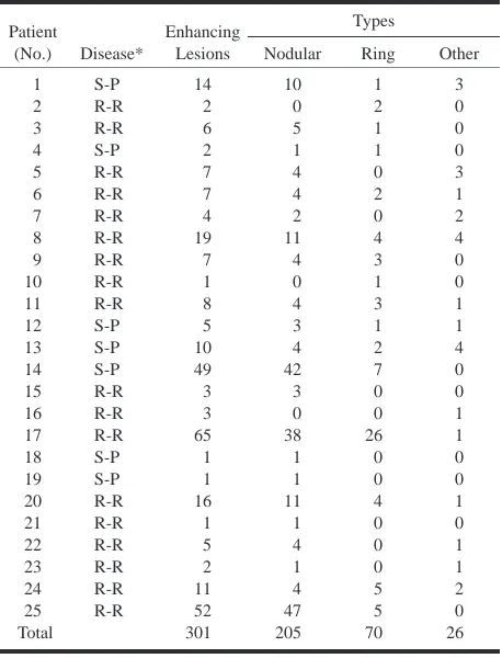 TABLE 2: Changes of persistent, enhanced lesions