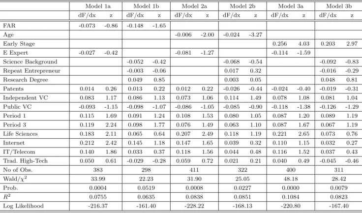 Table 7: The Determinants of the Decision for Staging (2)