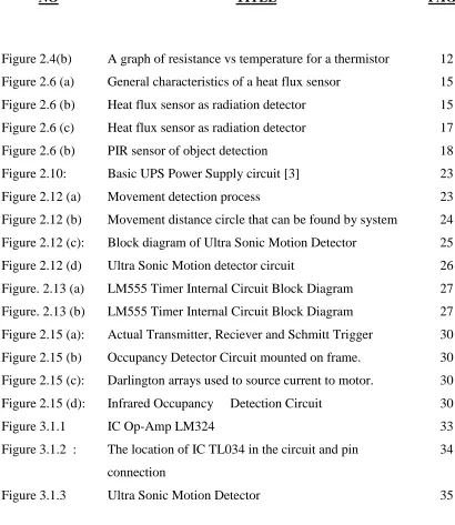 Figure 2.4(b)   