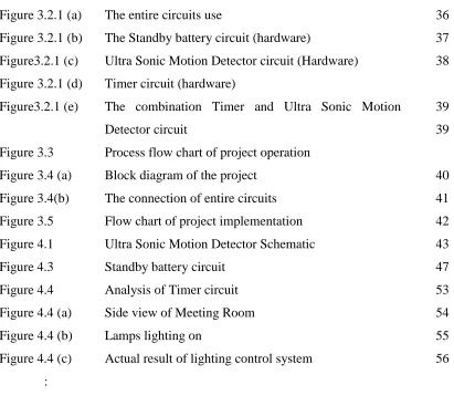 Figure 3.2.1 (a) 