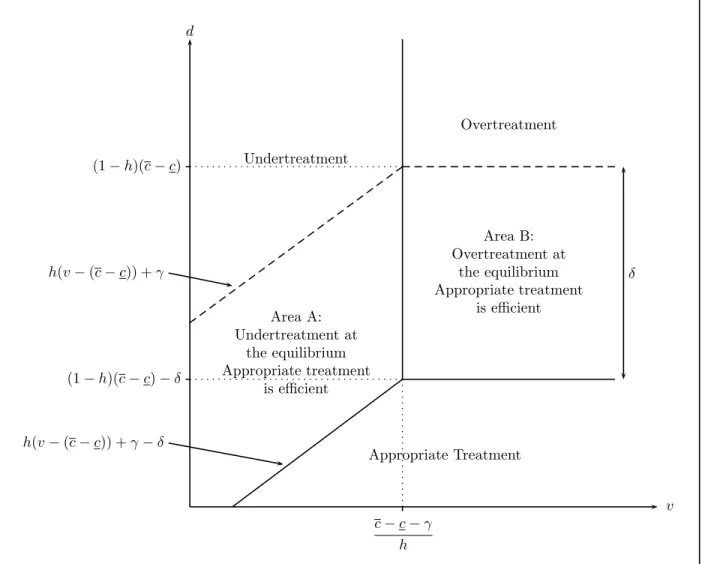 Figure 1: Expert’s choice and its efficiency impact