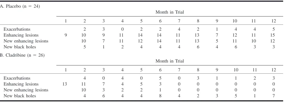 TABLE 2: 2 � 2 Contingency table and derived values for anindividual patient