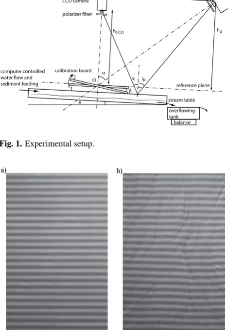 Fig. 1. Experimental setup.