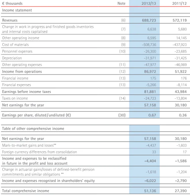 table of other comprehensive income