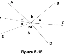 Figure 5-16 