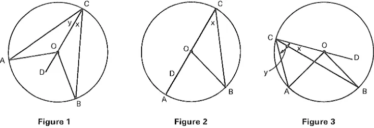 Figure 1 Figure 2 