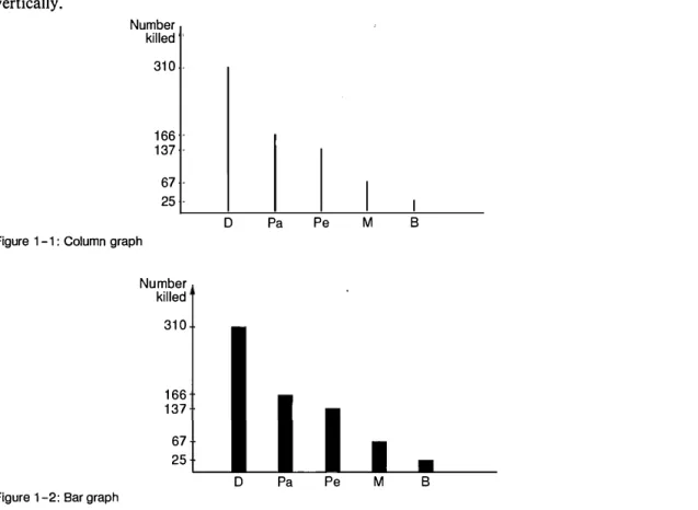 Figure 1-2: Bar graph 