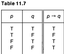 Table 11.7 