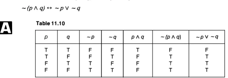 Table 11.11 
