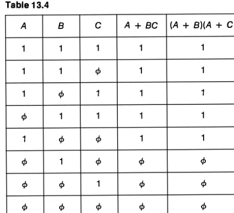 Table 13.4 