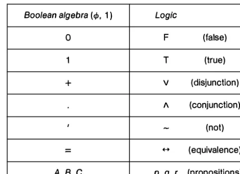 Table 13.7 