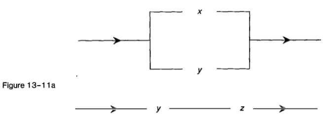 Figure 13-11 a 