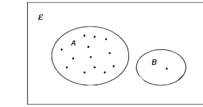 Figure 2-5: Mutually exclusive events 
