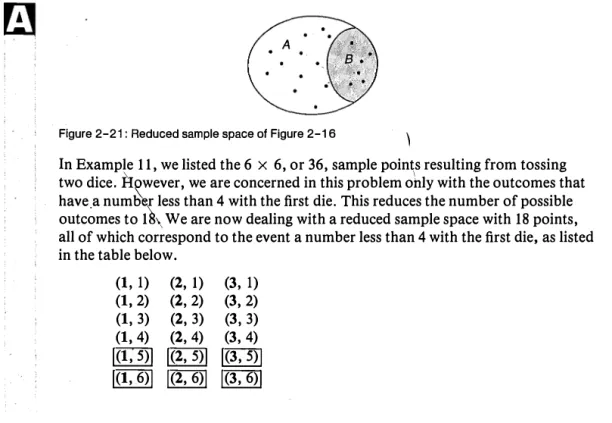 Figure 2-21: Reduced sample space of Figure 2-16 