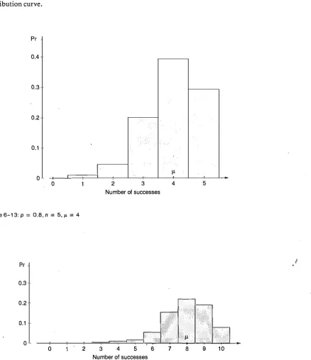 Figure6-13:p = 0.8,n = 5,p. = 4 