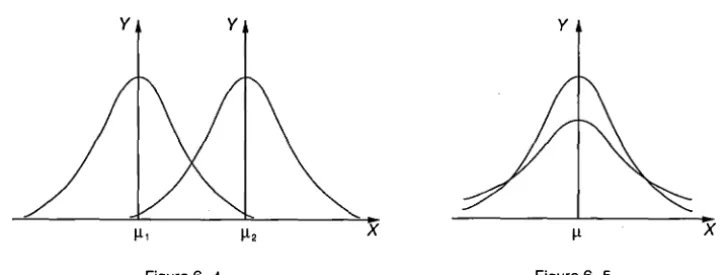 Figure 6-4 Figure 6-5