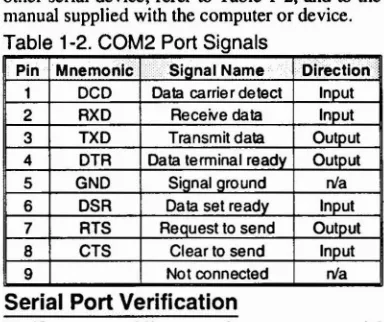 Table 1-2. COM2 Port Signals