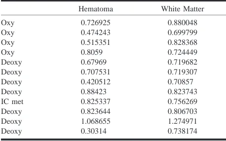 TABLE 1: Trace ADC values computed using method of expectedvalues (10�3 mm2/s)