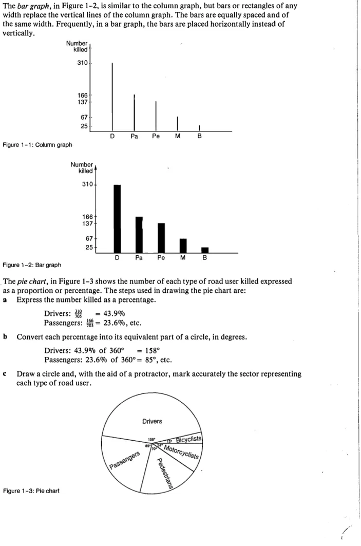 Figure 1 -1 : Column graph 