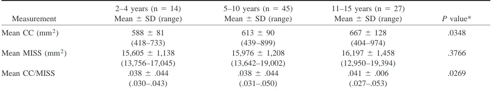 TABLE 1: CC and MISS measurements, CC/MISS ratios for con-trol vs NF-1 groups