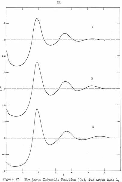 Figure 17. The Argon and 4 