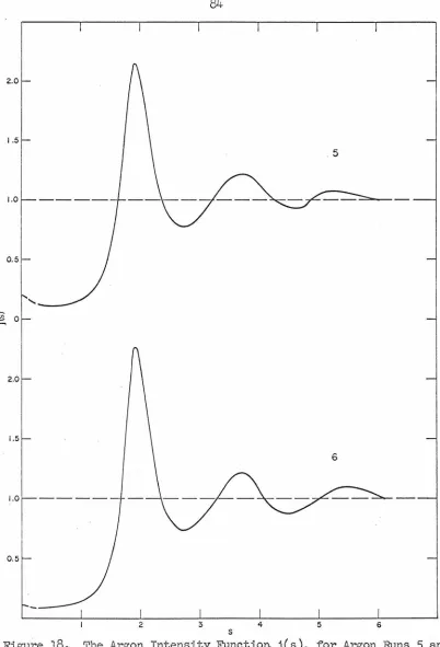 Figure s 18. The Argon Intensity Functio~ j(s), for Argon Runs 5 and 6 