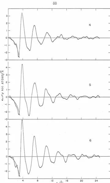 Figure 22. The Radial Atomic Density Function of Ar~on 5, and 6 (The Parabola at small r is 4n~p) 