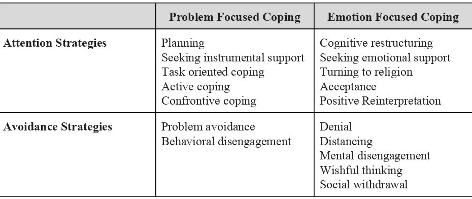 Table 7: Reclassifying Coping  