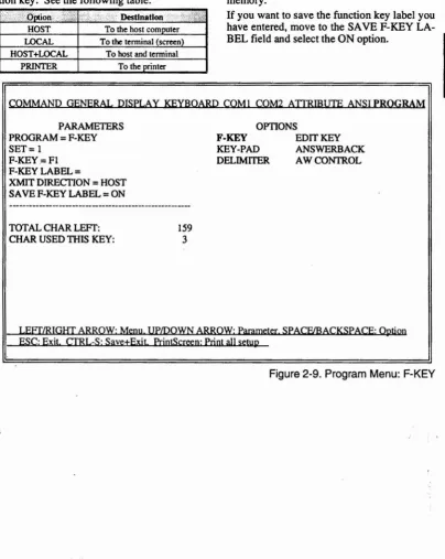 Figure 2-9. Program Menu: F-KEY