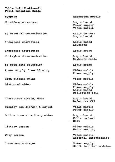Table 1-1 (Continued). Fault Isolation Guide 