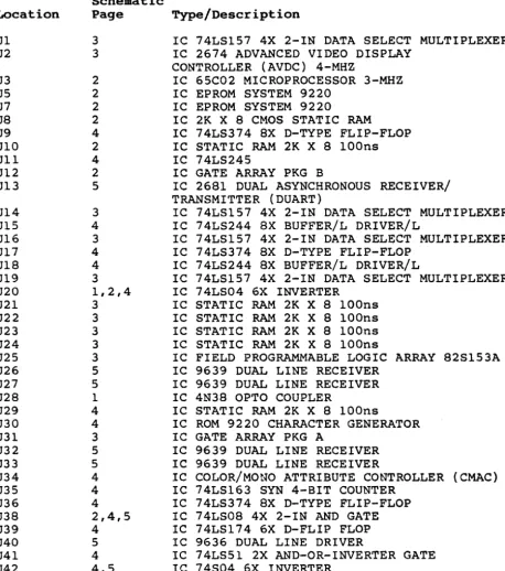 Table 2-1 IC Reference by Board Location 