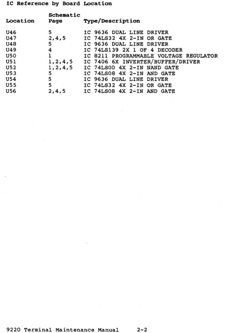 Table 2-1 (Continued) IC Reference by Board 
