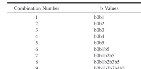 TABLE 1: Nine combinations of the b values used to calculate theADCi, FA, E0, E1, and E2 maps