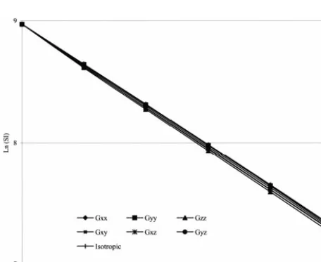 TABLE 2: Measured values of average ADCi and FA obtainedfrom maps generated using all 6 b values