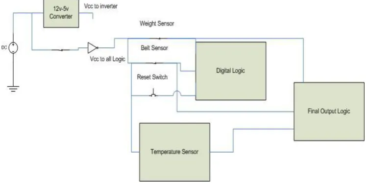 Figure 2.2 Block Diagram 2 