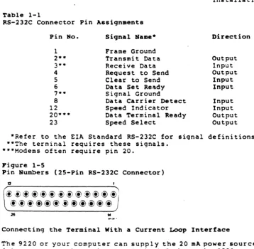 Table 1-1 RS-232C Connector 