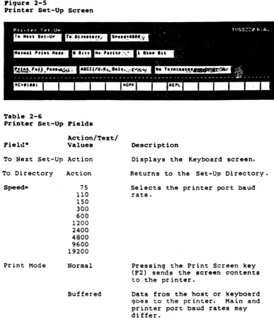 Figure 2-5 Printer Set-Up 