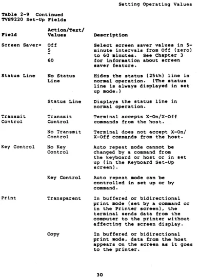 Table 2-9 Continued TVS9220 Set-Up Pields 