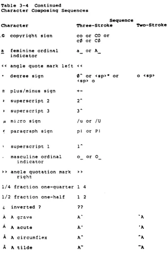 Table 3-4 Character 