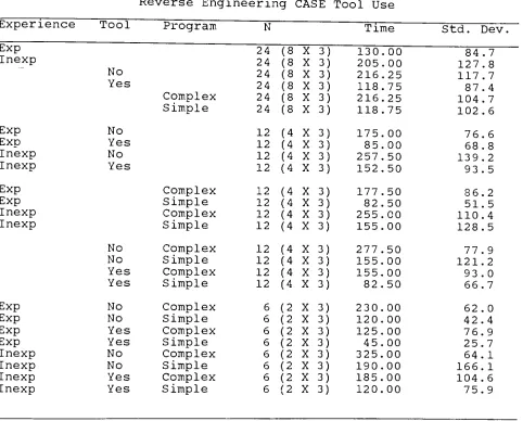 Table 4.1 Descriptive Statistics forReverse Engineering