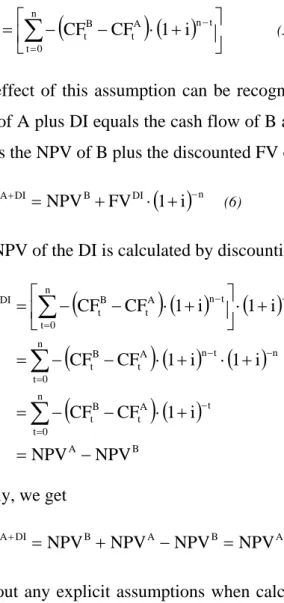 Table 5: Results of the implicit assumption of the NPV 