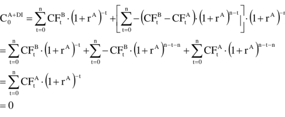 Table 6: Results of the implicit assumptions of IRR  